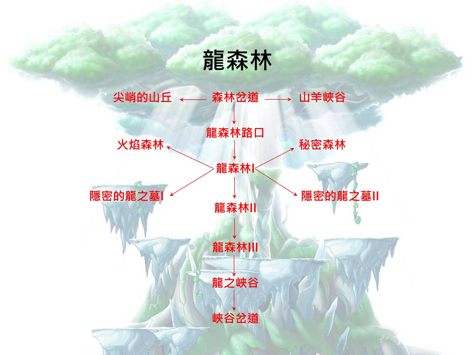 素材