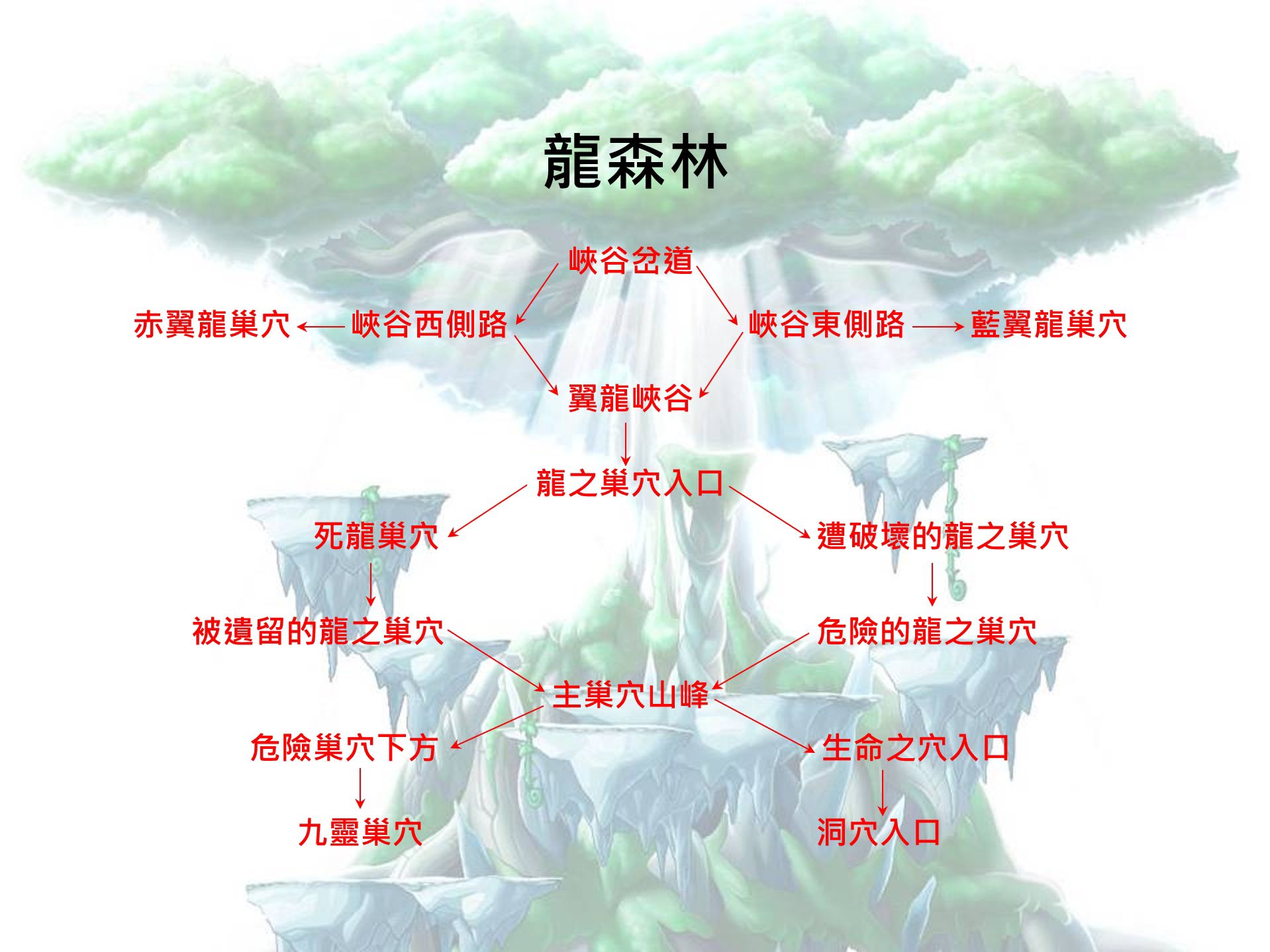 素材