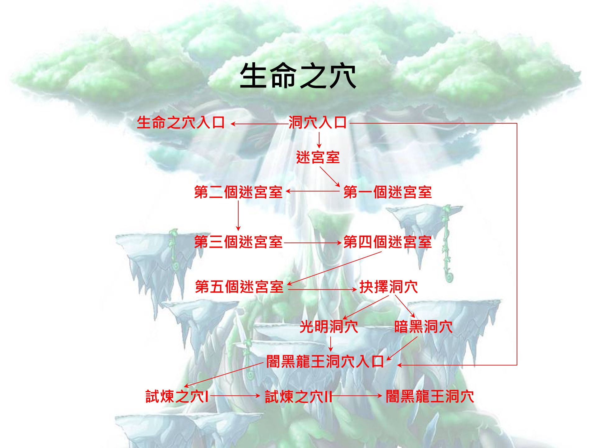 素材