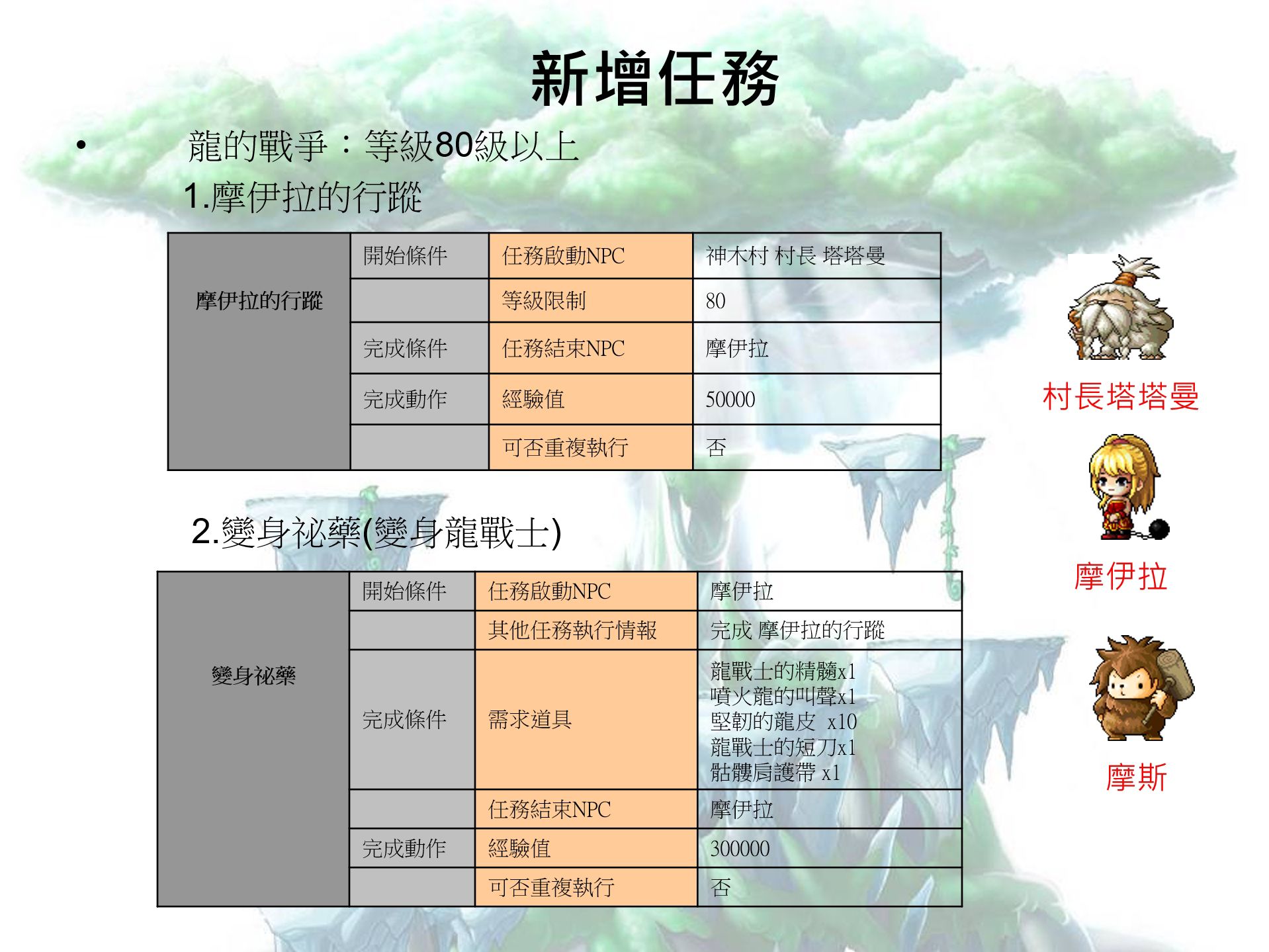 素材