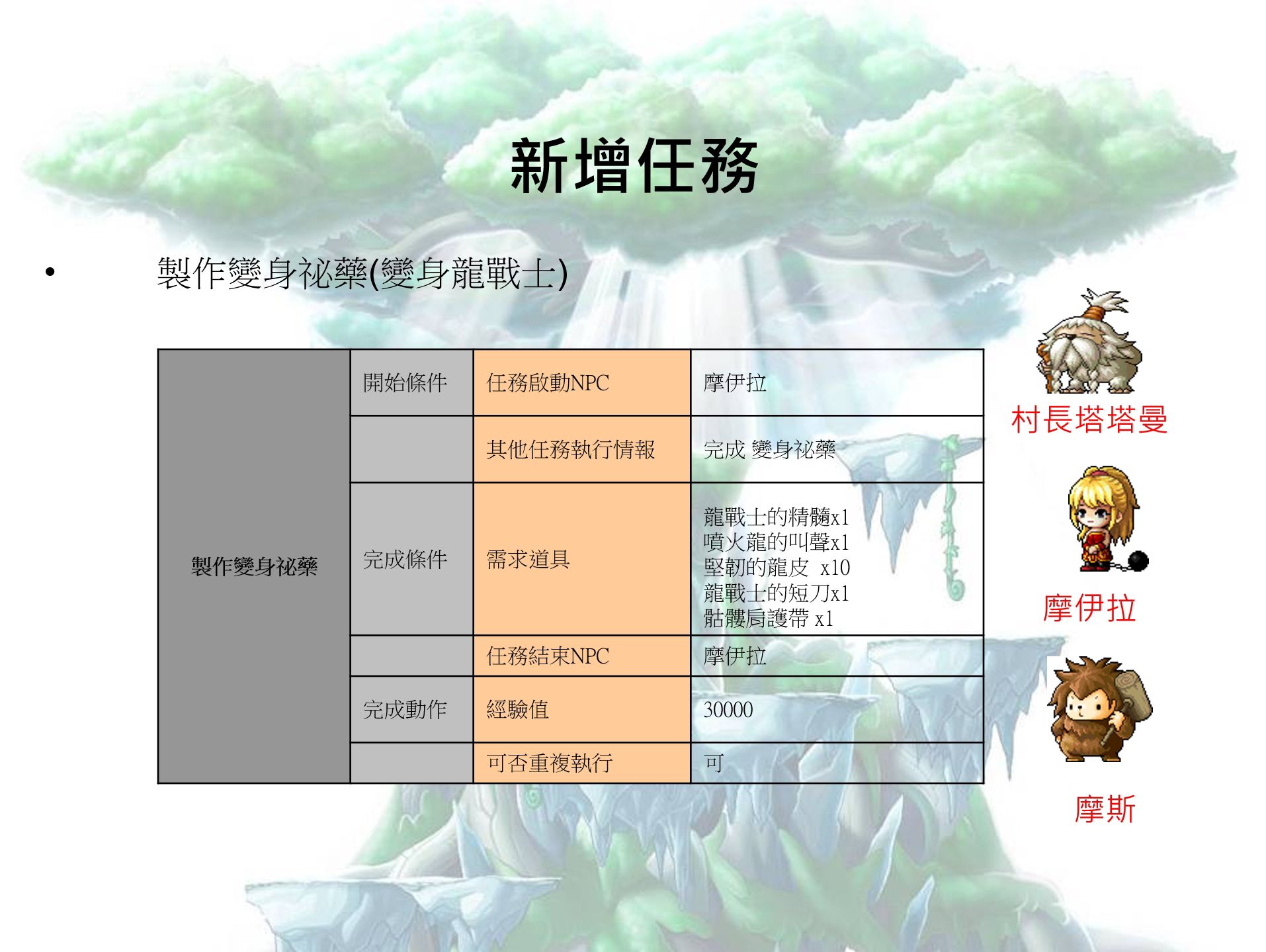 素材